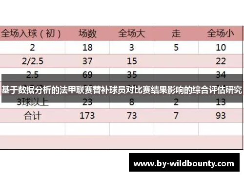 基于数据分析的法甲联赛替补球员对比赛结果影响的综合评估研究