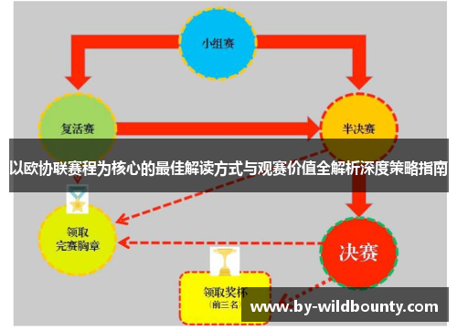 以欧协联赛程为核心的最佳解读方式与观赛价值全解析深度策略指南