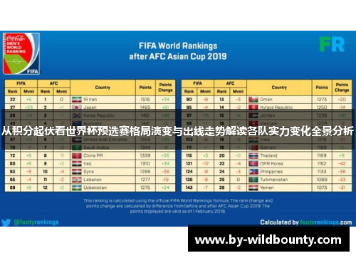 从积分起伏看世界杯预选赛格局演变与出线走势解读各队实力变化全景分析