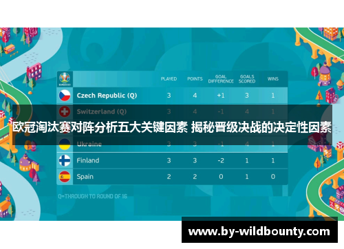 欧冠淘汰赛对阵分析五大关键因素 揭秘晋级决战的决定性因素